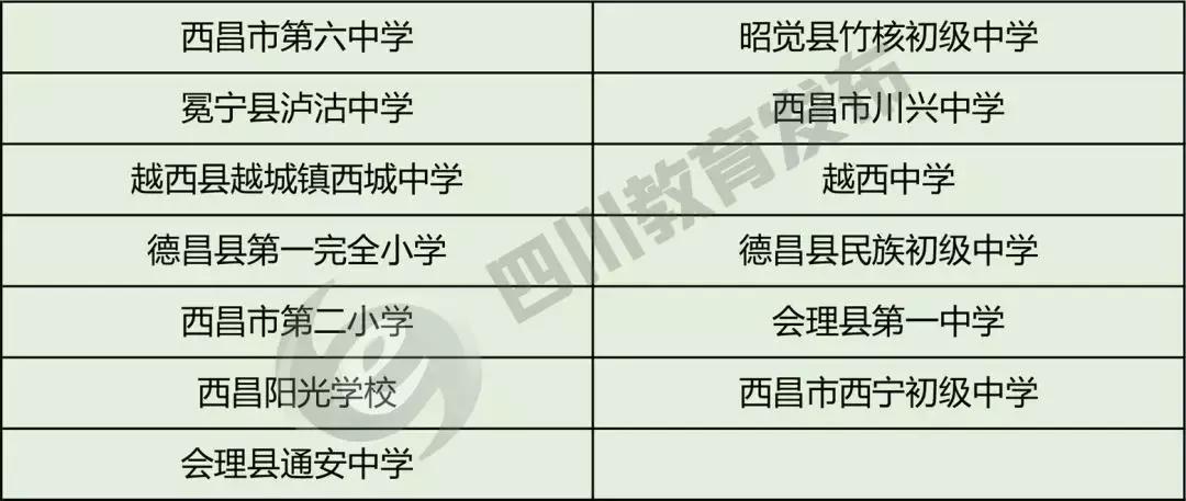 2020校园足球示范学校名单,教育部首批校园足球特色学校名单