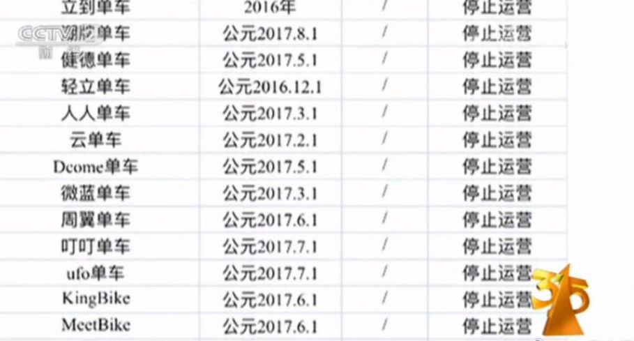 去年315曝光的公司怎么样了,315曝光后的企业怎么样了