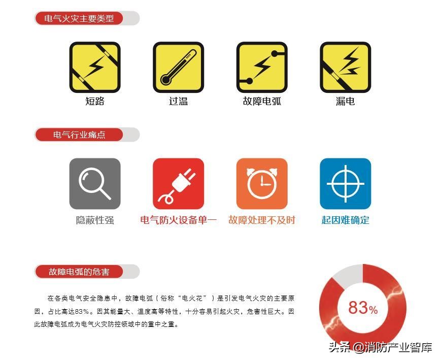 电力企业智慧消防,江川智慧消防系统解决方案