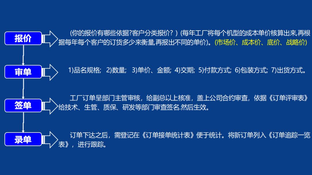 pmc主管日常工作明细,pmc经理要掌握哪些工作重点