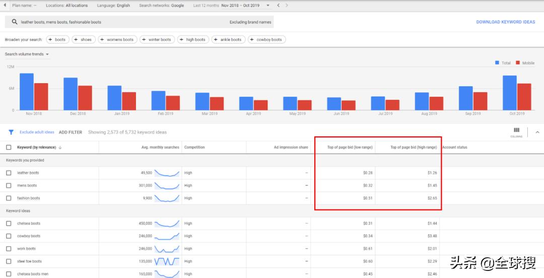 b2b关键词设置攻略,b2b平台运营关键词