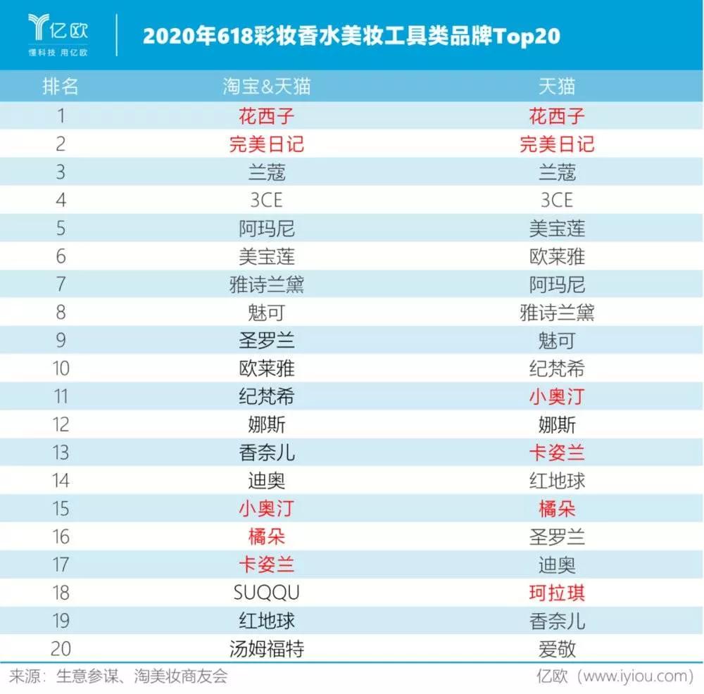 为什么韩妆不如从前了,韩妆当年在国内有多火