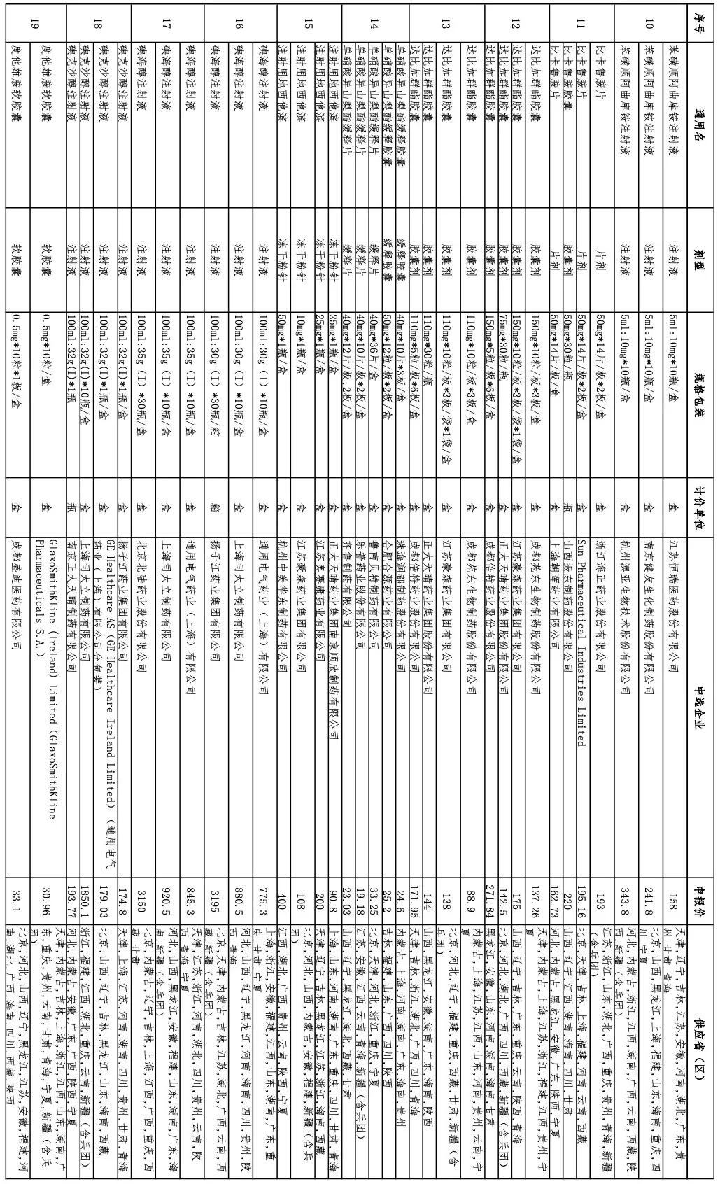 第五批国采拟中选名单,国家第四批降价抗肿瘤药明细表