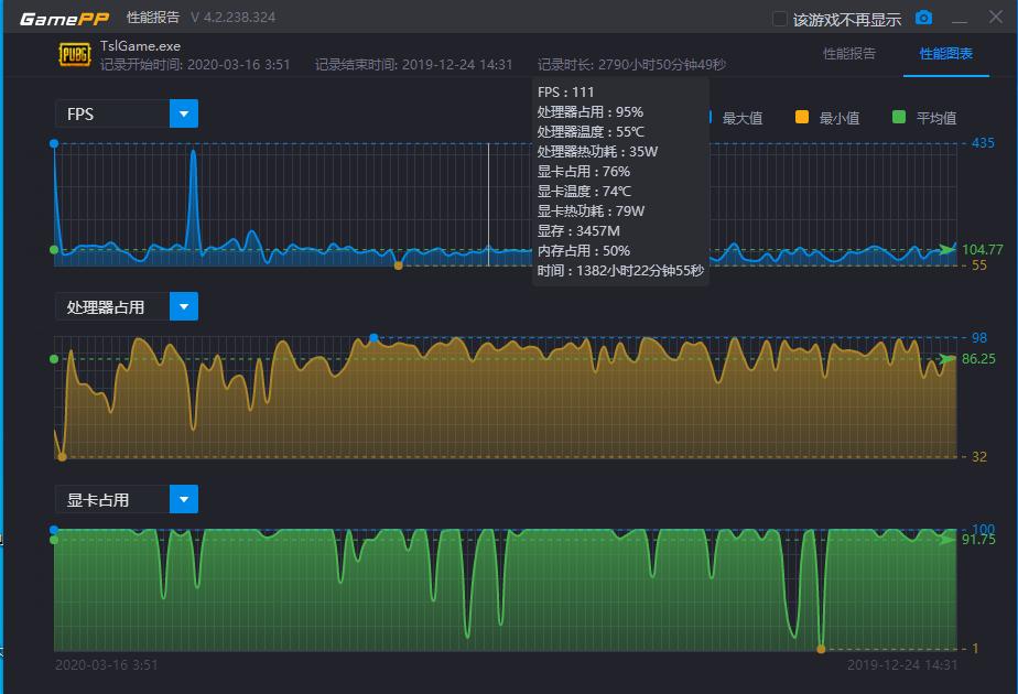 第二代英特尔酷睿i3-2310m多少钱,英特尔酷睿i3-9100f顶级处理器