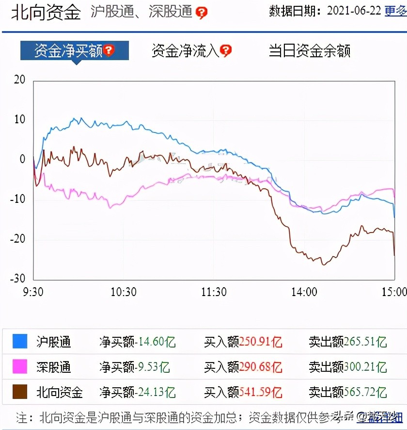 创业板爆量反弹的主线,创业板指七连涨谨防冲高回落