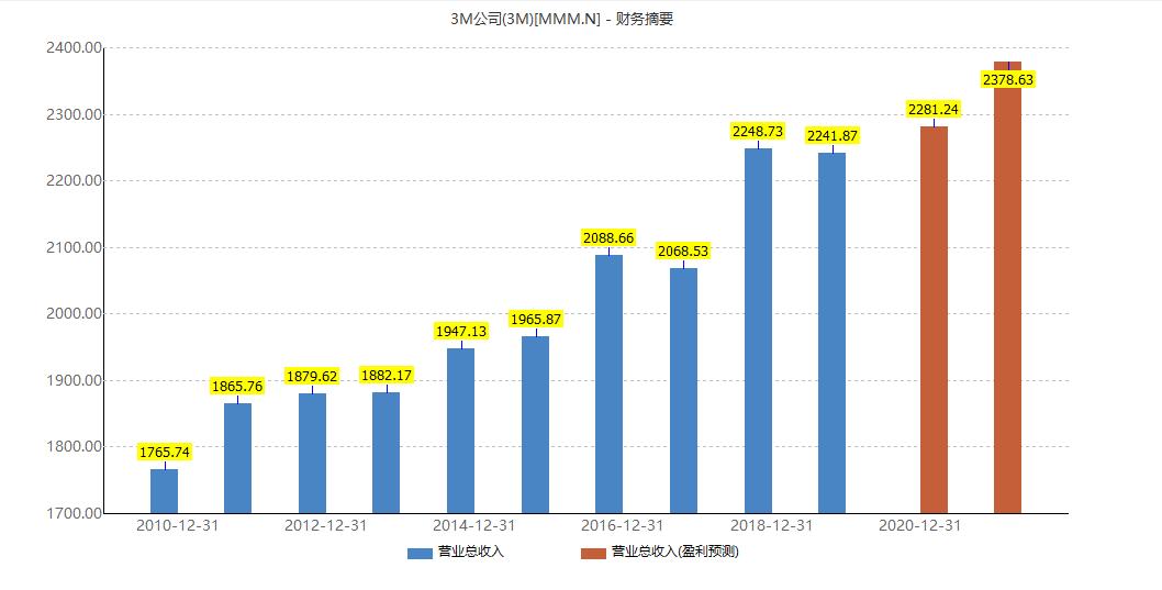 3m公司传奇产品的故事,3m公司全球最大代理商