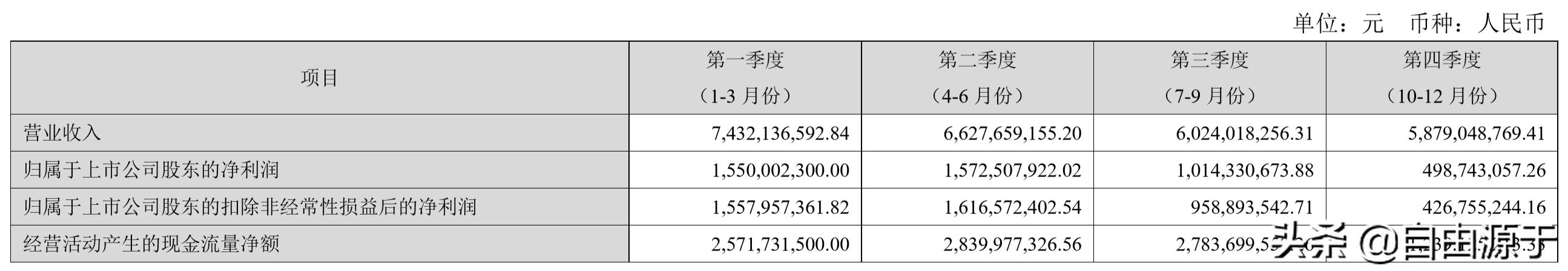 洛阳钼业半年报2019,洛阳钼业2019年半年报