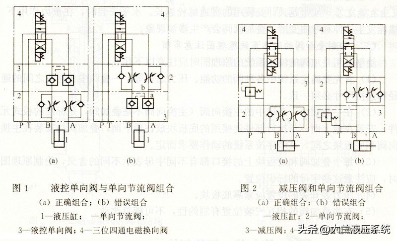 液压系统叠加阀图片安装顺序,液压叠加阀组讲解