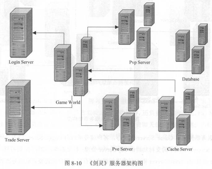 java游戏服务器开发都用哪些技术,深度解析游戏