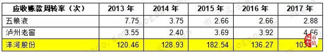 乾隆曰“真佳酒也”：苏北古镇的洋河大曲|风云独立研报