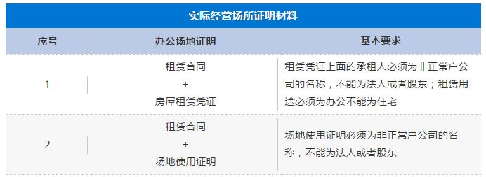 税务非正常户怎么处理,税务非正常怎么处罚