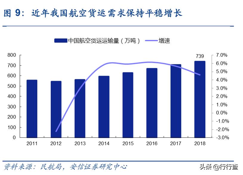 南通开通首条国际定期货运航线，完善“一带一路”航线网络布局