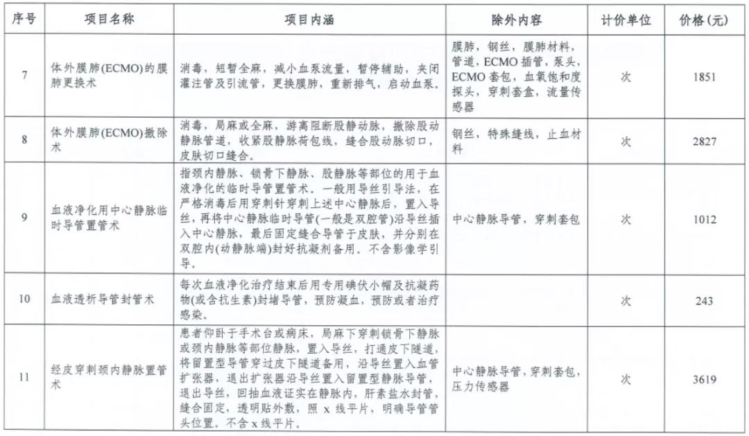 天津新冠报销政策通知,天津新冠肺炎报销政策
