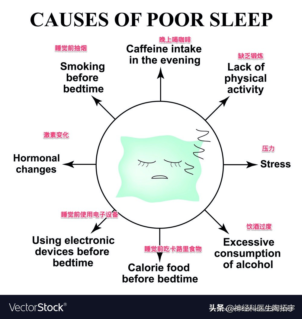失眠的行为认知疗法,失眠的方式很多种