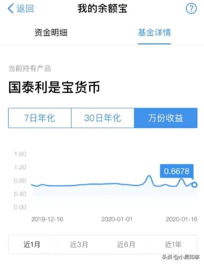 支付宝余额宝10000一天收益多少,支付宝余额宝放10000每天利息多少