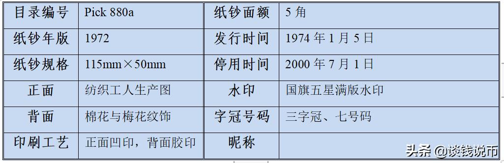 第三套人民币样币真品正背图片,第三套人民币五元版别