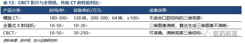 种植牙技术排行,种植牙材料行业怎么样