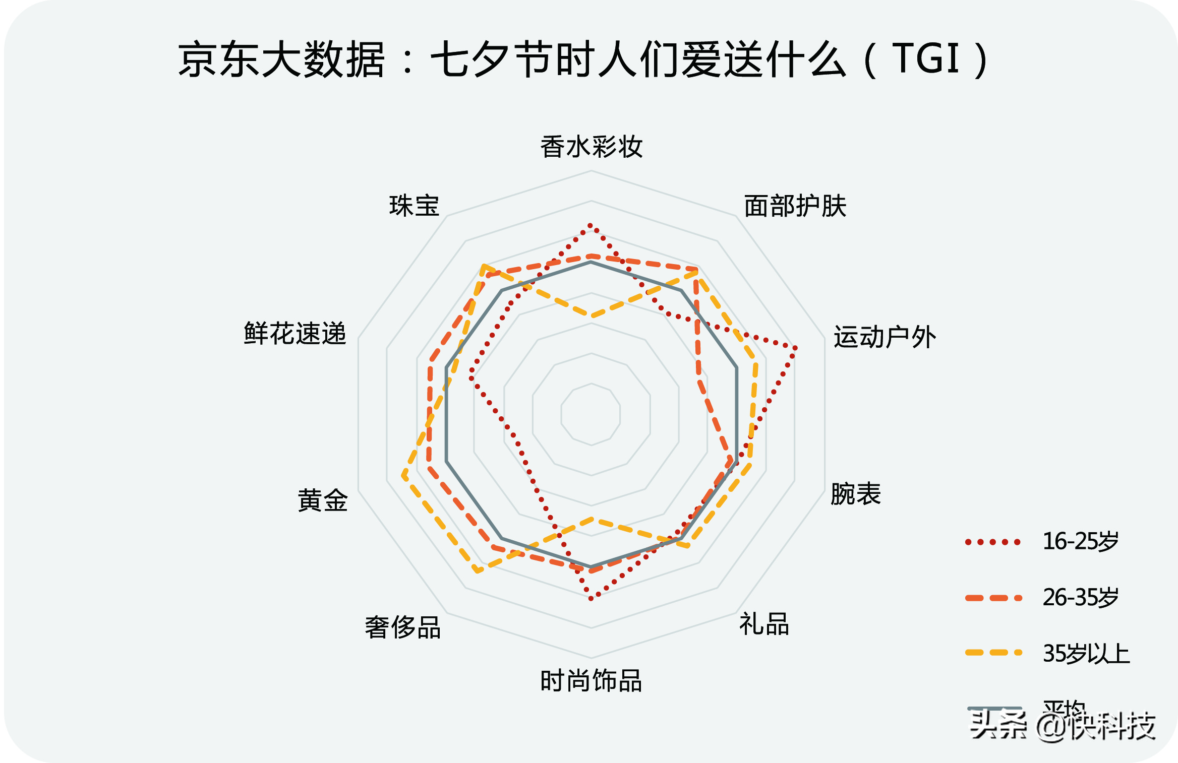 《礼在京东》消费观察：男人最爱买口红？原来是为求生