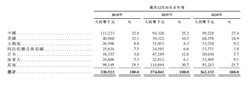 铝合金汽轮制造业“僧多粥少”步阳国际何以“跑步向阳”？