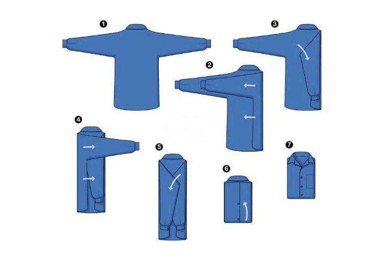 衬衫洗涤全攻略,衬衫洗法妙招