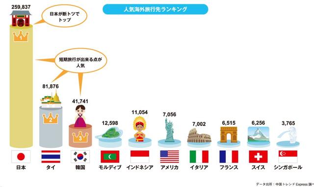 2021日本出国签证什么时候能办,网上申请日本签证怎么申请