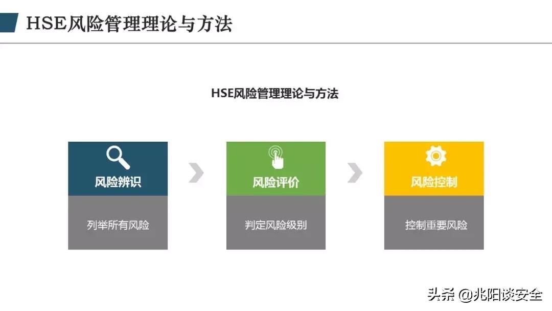 财务风险管理ppt,风险管理ppt怎么做
