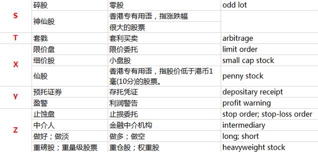 港股投资小知识港股打新流程,港股分红术语