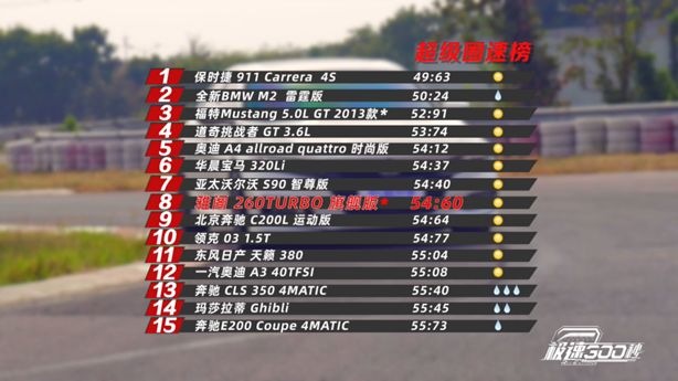 本田1.5t动力真的那么肉吗,广汽本田为什么这么强