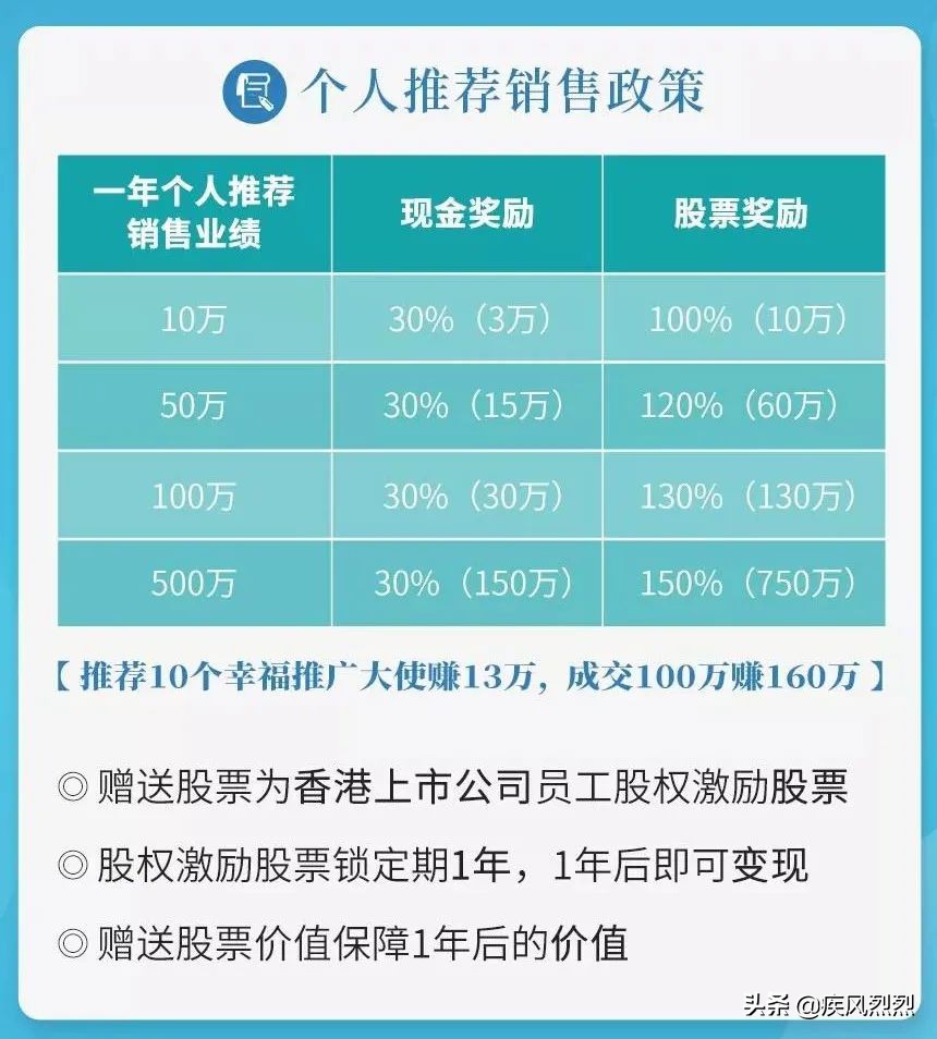 起底微商宫妙:股权激励、夸大宣传、多层次计酬......