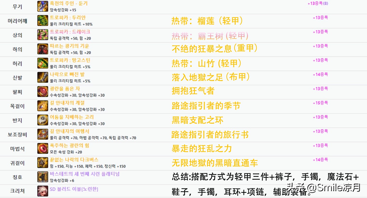 dnf110帝血弑天平民装备攻略,dnf帝血弑天100级传说带什么