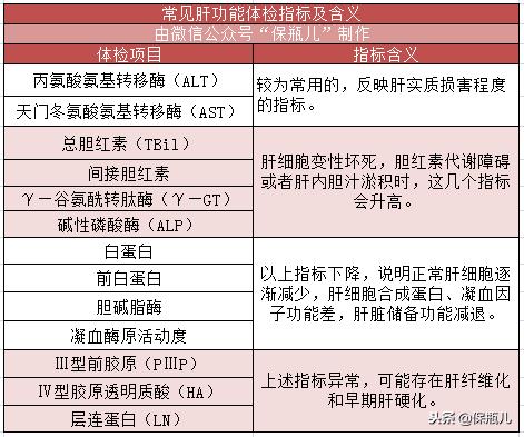 乙肝买保险如何正确购买,乙肝保险怎么买合适