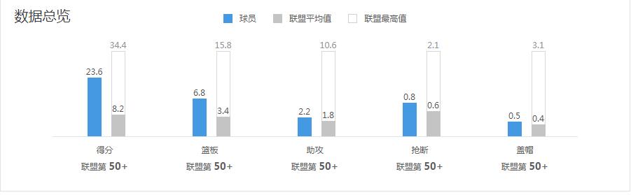 深度分析联盟新一代天骄东77杨库里胖虎谁能独领风骚？