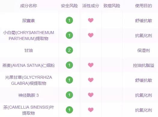 平价冬季面霜,冬季保湿补水面霜十大排名