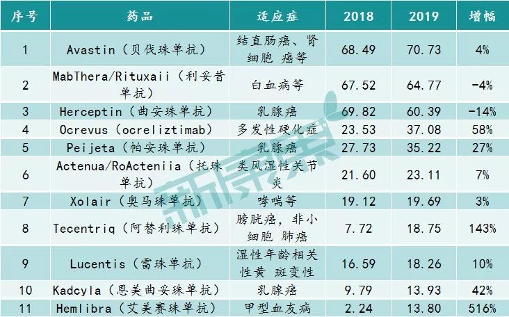 跨国药企2019上市时间,2021全球前十的药企