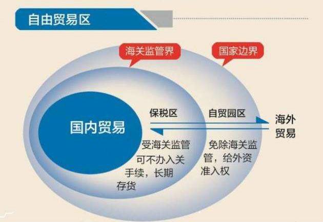 由经济特区到自贸港，海南站上飞速发展风口，就业前景光明