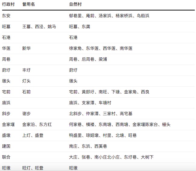 斜塘老街简介,斜塘村落
