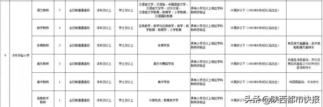 西咸新区小学招聘编制,西咸新区沣东新城幼儿园招聘信息