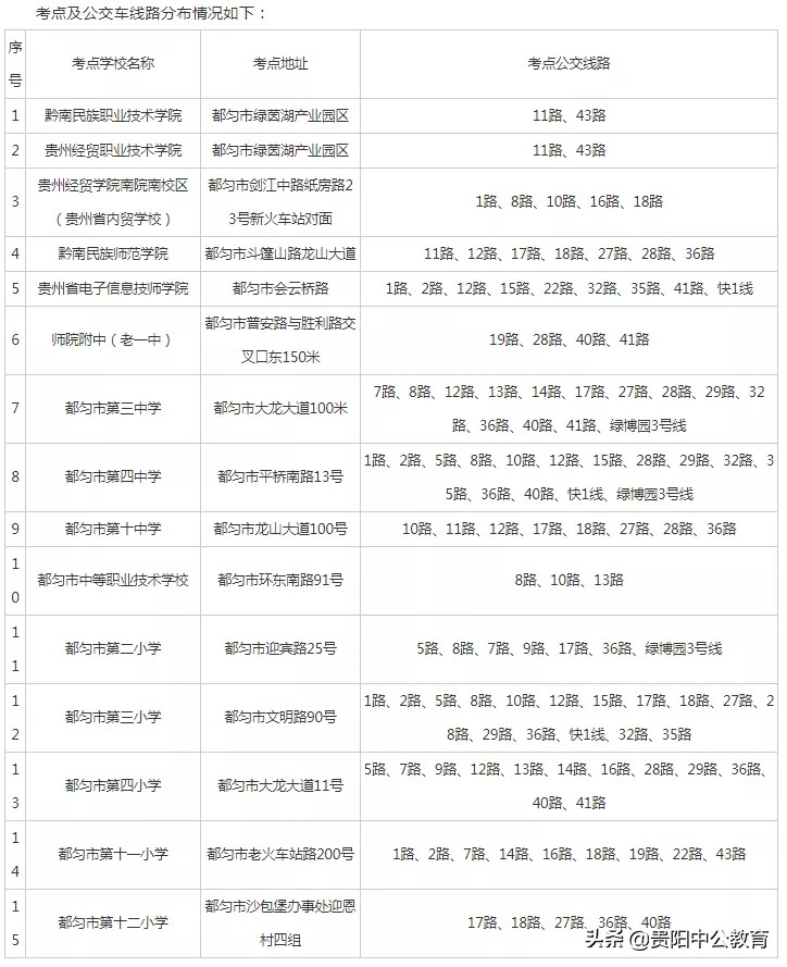 贵州省省考遵义考点,贵州2023年省考考点查询
