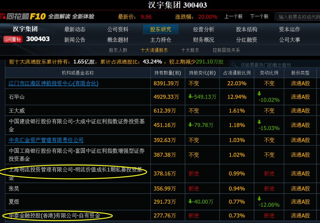 市场游资最新消息,两大游资再度联手市场方向明确