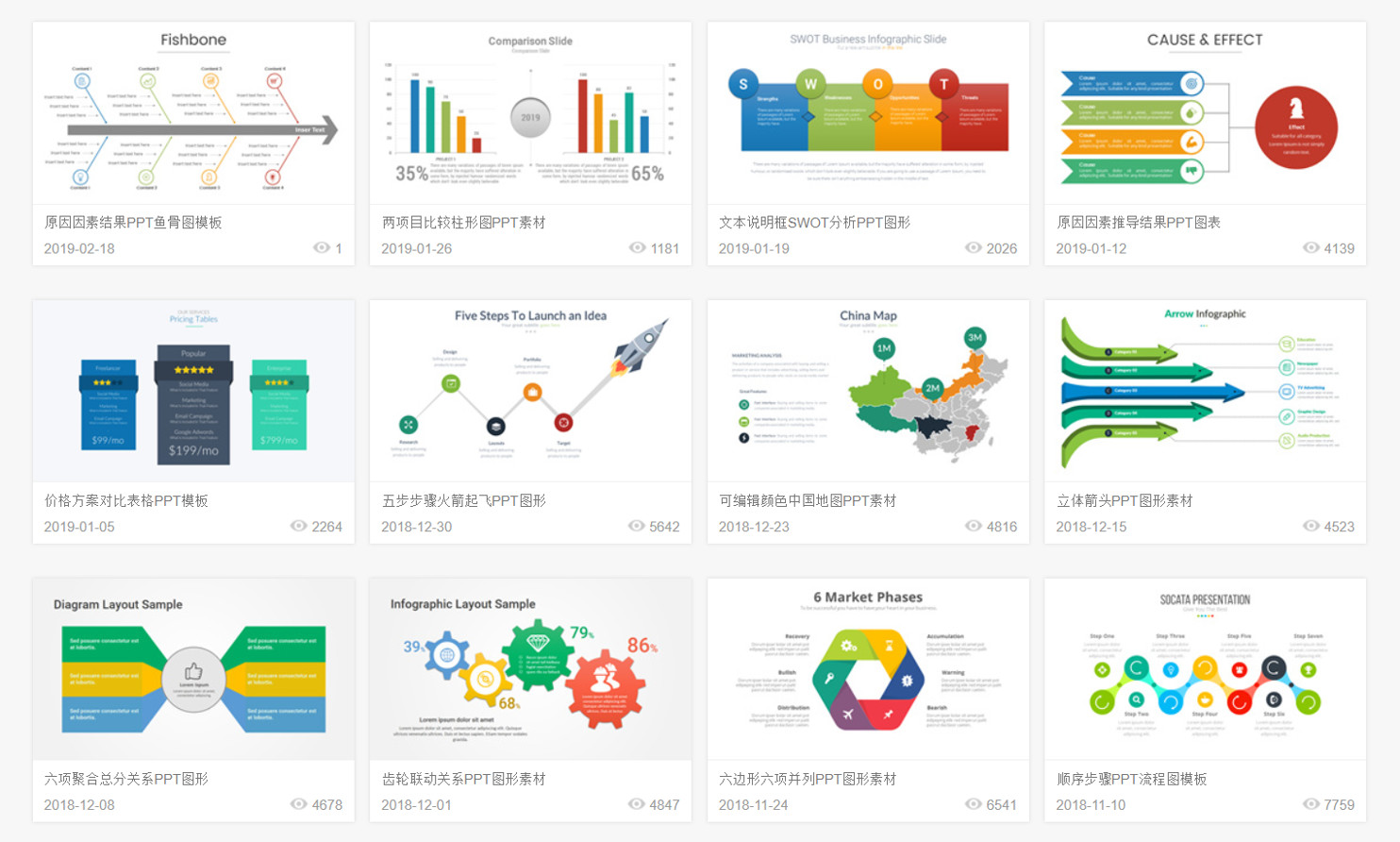 ppt汇报图表制作,ppt汇报数据分析图表
