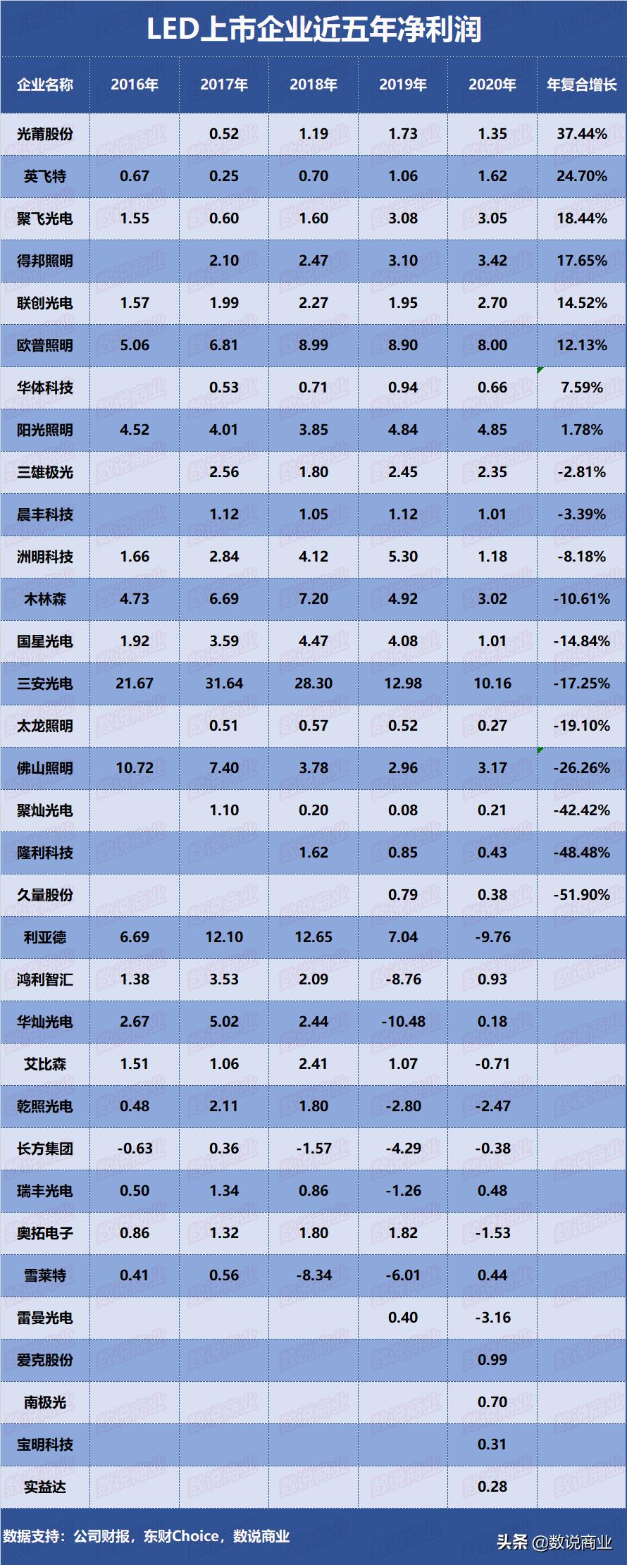 三安光电家用照明,三安光电木林森
