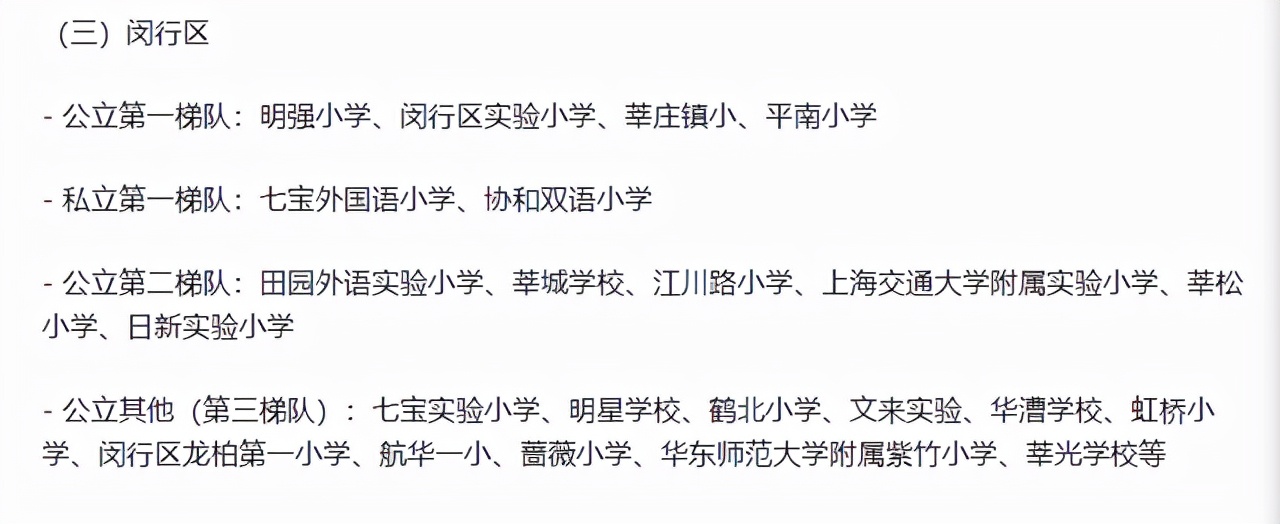 上海的小学排名一览表,上海16区小学名单