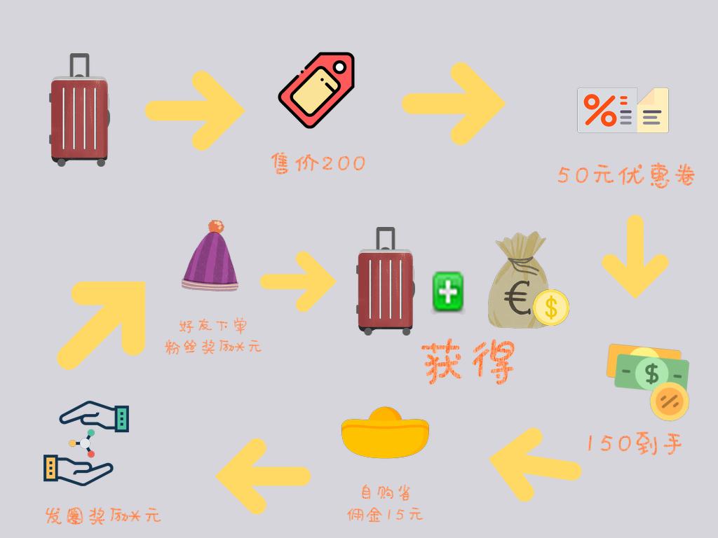 网购省钱隐藏优惠券,在京东购物如何找到隐藏优惠券