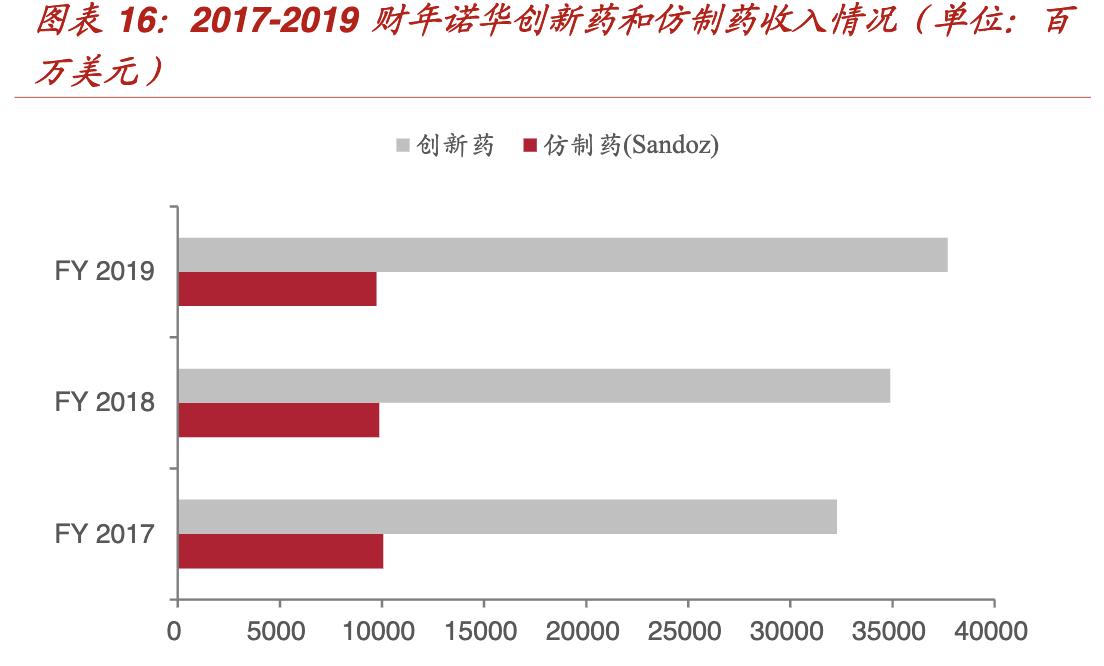 诺华趋势,2021诺华财报