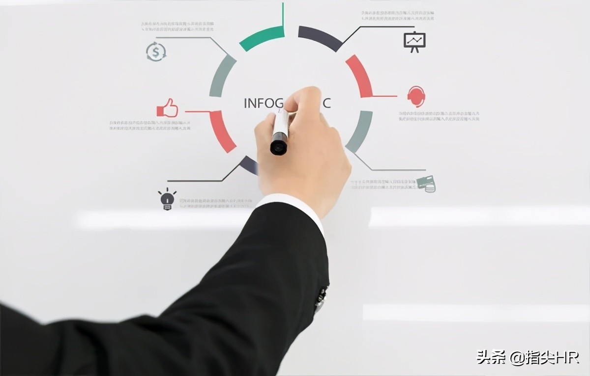 人力资源公司评分超过多少才靠谱,如何识别正规的人力资源公司