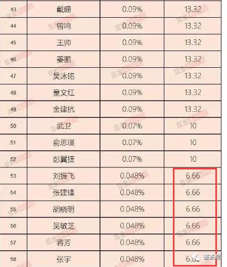 醒醒吧，贵妇圈根本不看包
