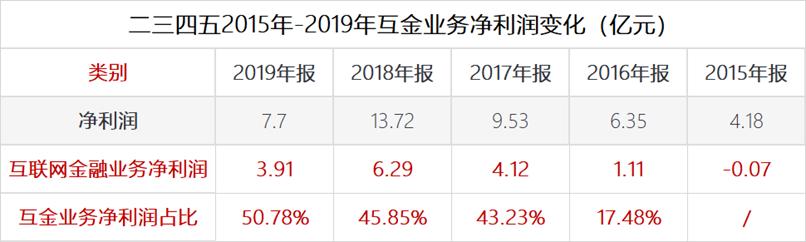 二三四五陈于冰,二三四五陈一冰增持1亿股