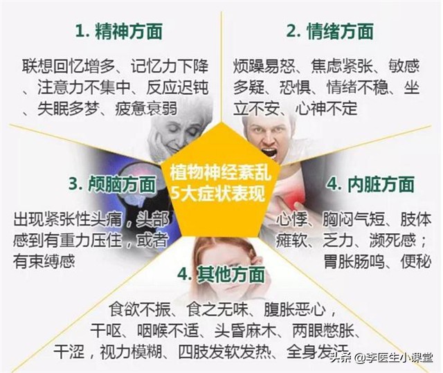 慢性浅表性胃炎伴糜烂反复发作,浅表性胃炎有三十年老反复发作