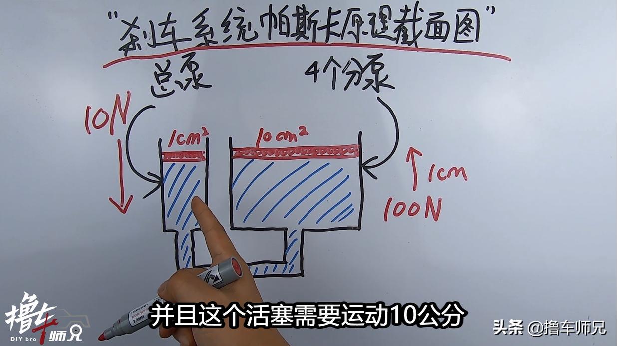 刹车要怎么改最好,调整刹车的正确方法和技巧
