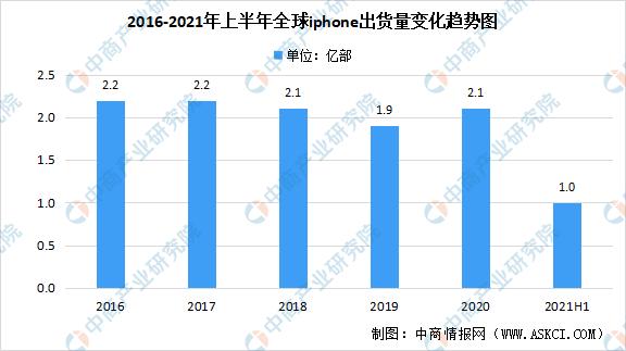 未来5年苹果产业,苹果产业基本面解析